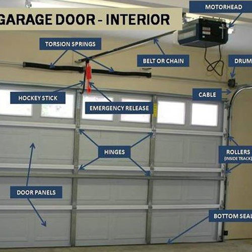 Portland Garage Door Services FAQ | Call (503) 400-7565