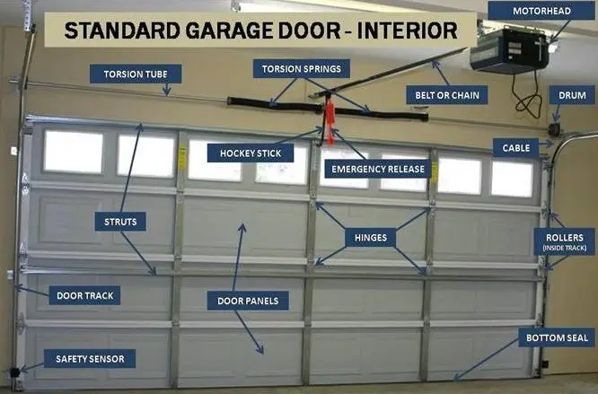 Garage door components